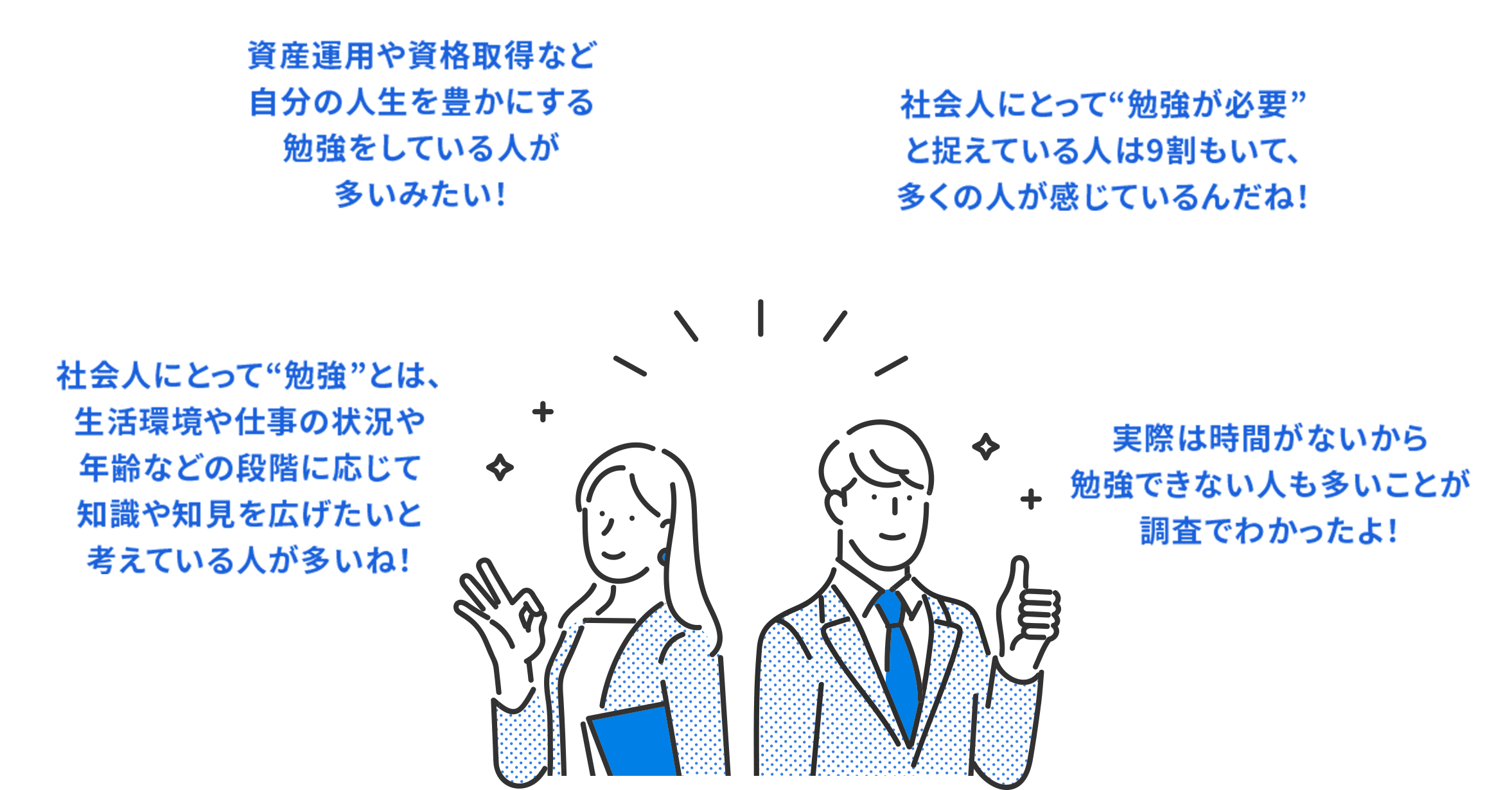 資産運用や資格取得など自分の人生を豊かにする勉強をしている人が多いみたい！ 社会人にとって“勉強が必要”と捉えている人は9割もいて、多くの人が感じているんだね！ 社会人にとって“勉強”とは、生活環境や仕事の状況や年齢などの段階に応じて知識や知見を広げたいと考えている人が多いね！ 実際は時間がないから勉強できない人も多いことが調査でわかったよ！